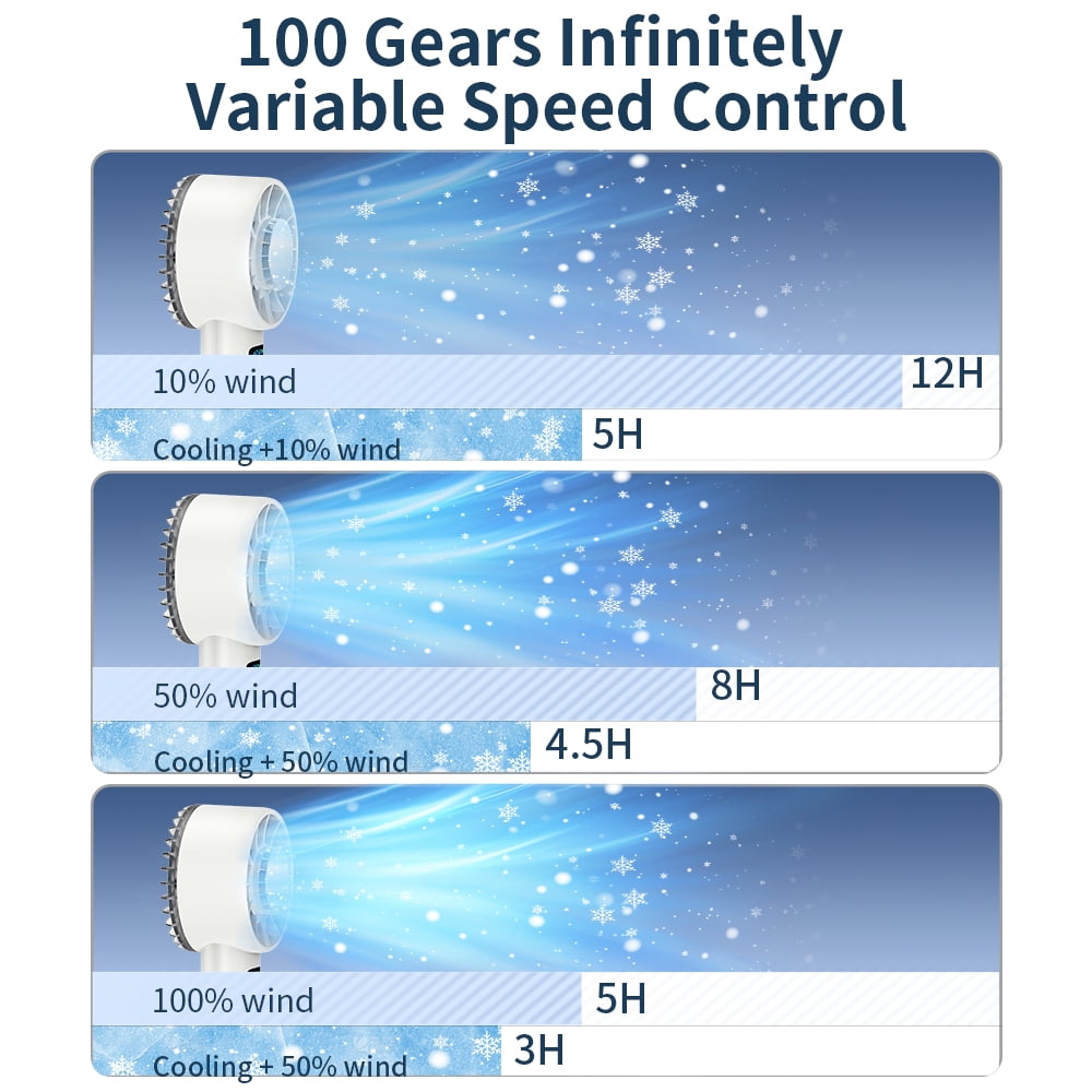 Portable Handheld Fan with Ice Cooling 5200mAh Handheld Turbo Fan, High Speed 15000 RPM Powerful Cooling Ice HandFan, Mini Fans Speed(1-100), Personal Air Conditioner Fan for Travel, Outdoor(White)