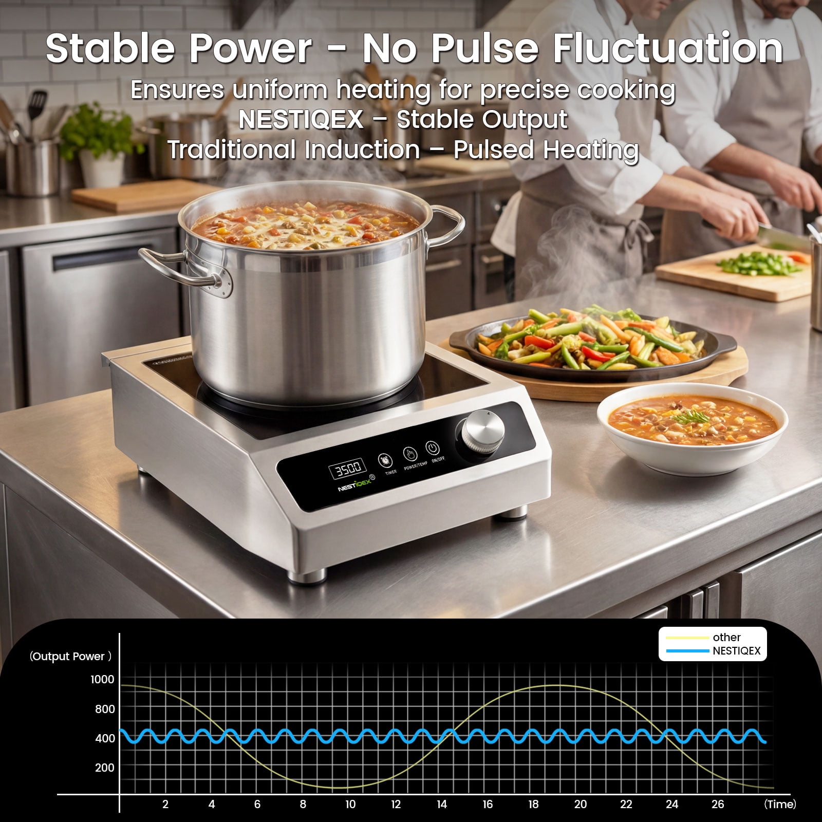 3500W Commercial Induction Cooktop, 208V 3-Phase Large Induction Burner with 20 Power & Temp Levels, 9.25" Large Coil, 24h Timer, One-Knob Control, Pro Electric Countertop Burners for Restaurant Hote