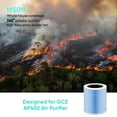 thumbnail image 5 of GCZ H13 True HEPA Replacement Filter for AP402 Air Purifier, Compatible with Smoke Wildfire Odor, 5 of 5