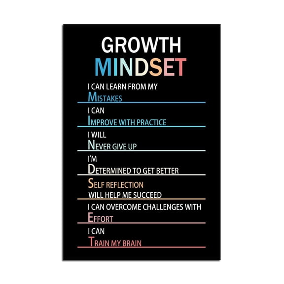 Growth Mindset Inspirational Canvas poster Painting Mindset Motivational Wall Art Entrepreneur Quotes Poster Wall Pictures for Living Room Home Decor Office