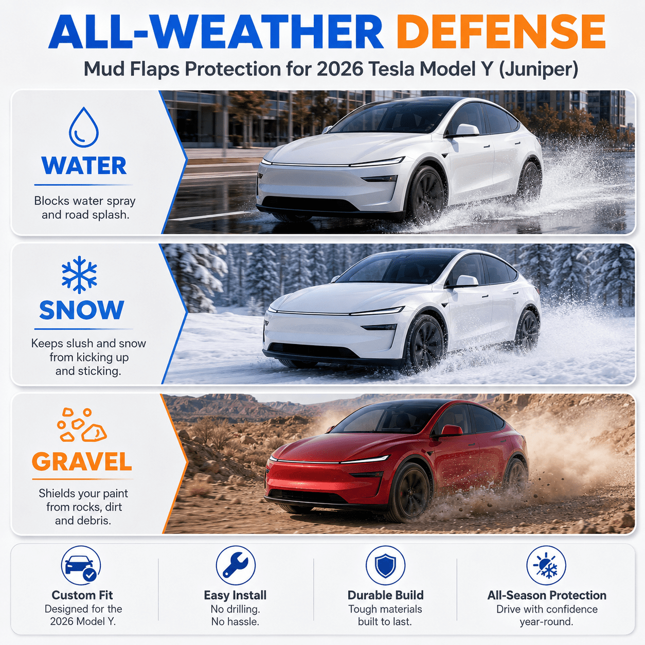 Mud Flaps for 2025-2026 Tesla Model Y Juniper, 4 Pack No-Drill Splash Guards, Front and Rear Fender Mud Guards with Clips, All-Weather TPE PP Car Accessories for Gravel, Snow and Road Debris Protecti