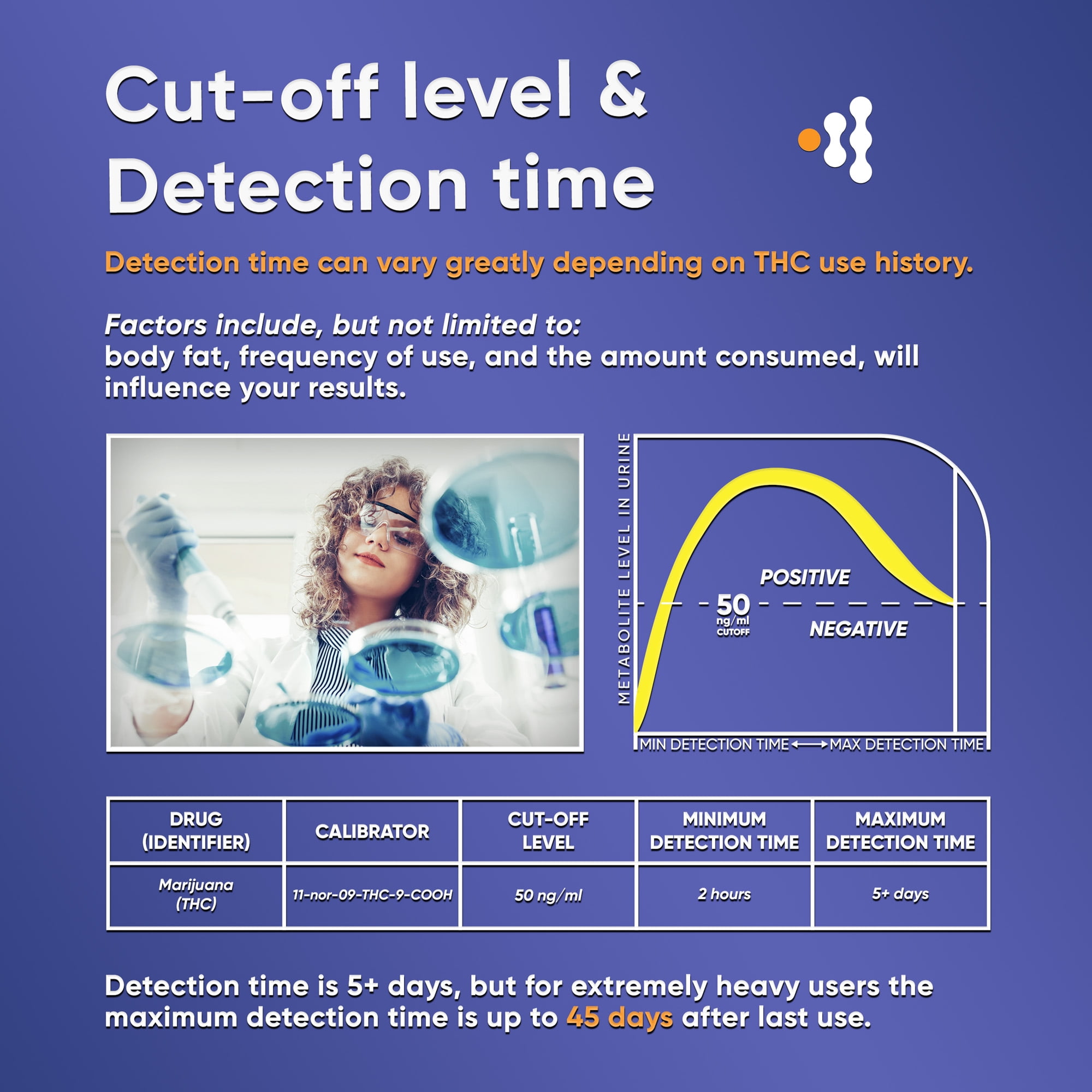 Prime Screen - [5 Pack] - Marijuana Urine Drug Test Kit with 50 ng/mL cut-off level- Medically Approved Urine Drug Screening Test - Detecting Any Form of THC Cannabis Test - WDTH-114