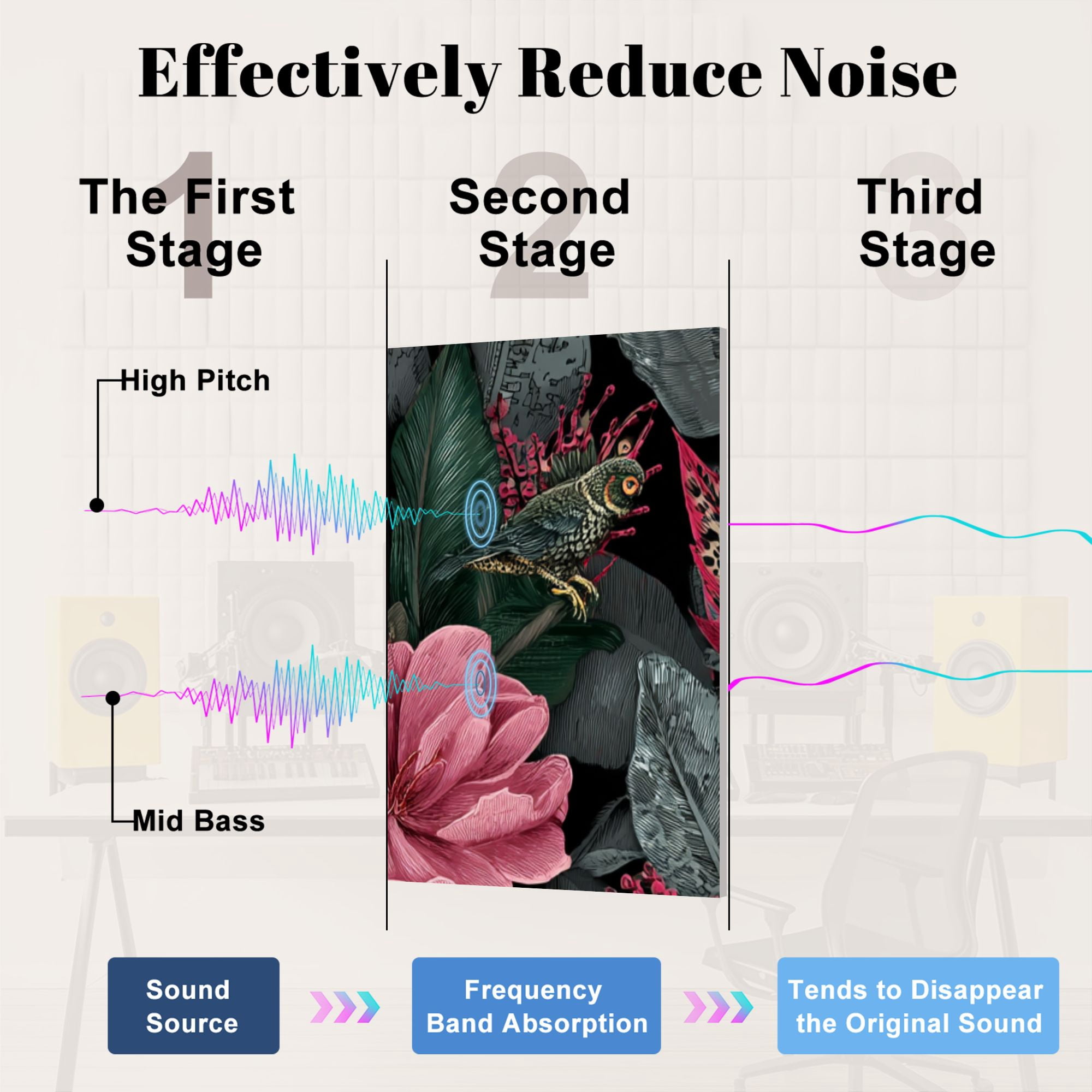 8 Pack Art Acoustic Panels Sound Absorbing Tropical Jungle Vibrant Sunlight Decorative Soundproof Wall Panels Self Adhesive for Nursery Game Room Bedroom 48"x32"