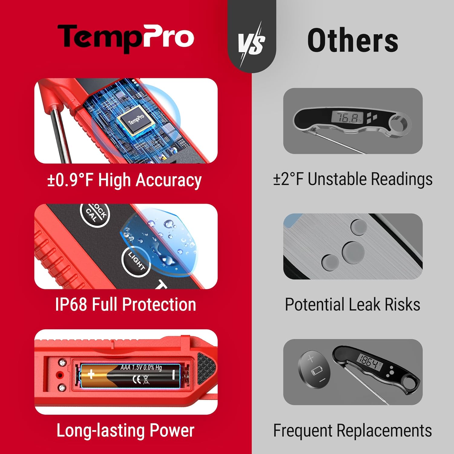 1-2 Sec Instant Read Digital Meat Thermometer, ±0.9°F Accuracy, Waterproof & Backlight Food Thermometer for Cooking, Oil Fry Candy Meat Probe for Kitchen, BBQ, Oven, Grill, Smoker