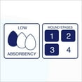thumbnail image 6 of MedVance TM Hydrocolloid - Bordered Hydrocolloid Adhesive Dressing with Foam Cushion 4"X 4" Box of 5 dressings, 6 of 6