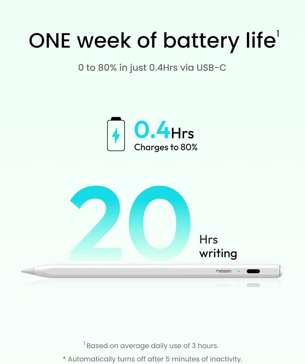 Pencil Air8 for Apple iPad 2018-2026, 10 Min Faster Charge, Palm Rejection Stylus Pen a16/11/10/9/8/7/6th Gen, Pro 12.9/11/13-inch M4/M5, Air 3/4/5/M2/M3/M4, Mini 5/6th