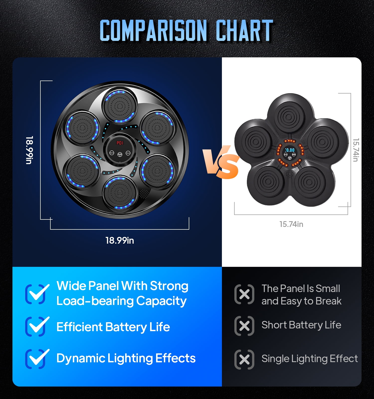 LNOW Adults/Teenagers Music Boxing Machine with 2 Pairs Boxing Gloves, Wall Mounted Smart Bluetooth Music Boxing Trainer, Electronic Boxing Target Workout Punching Equipment for Home, Indoor and Gym