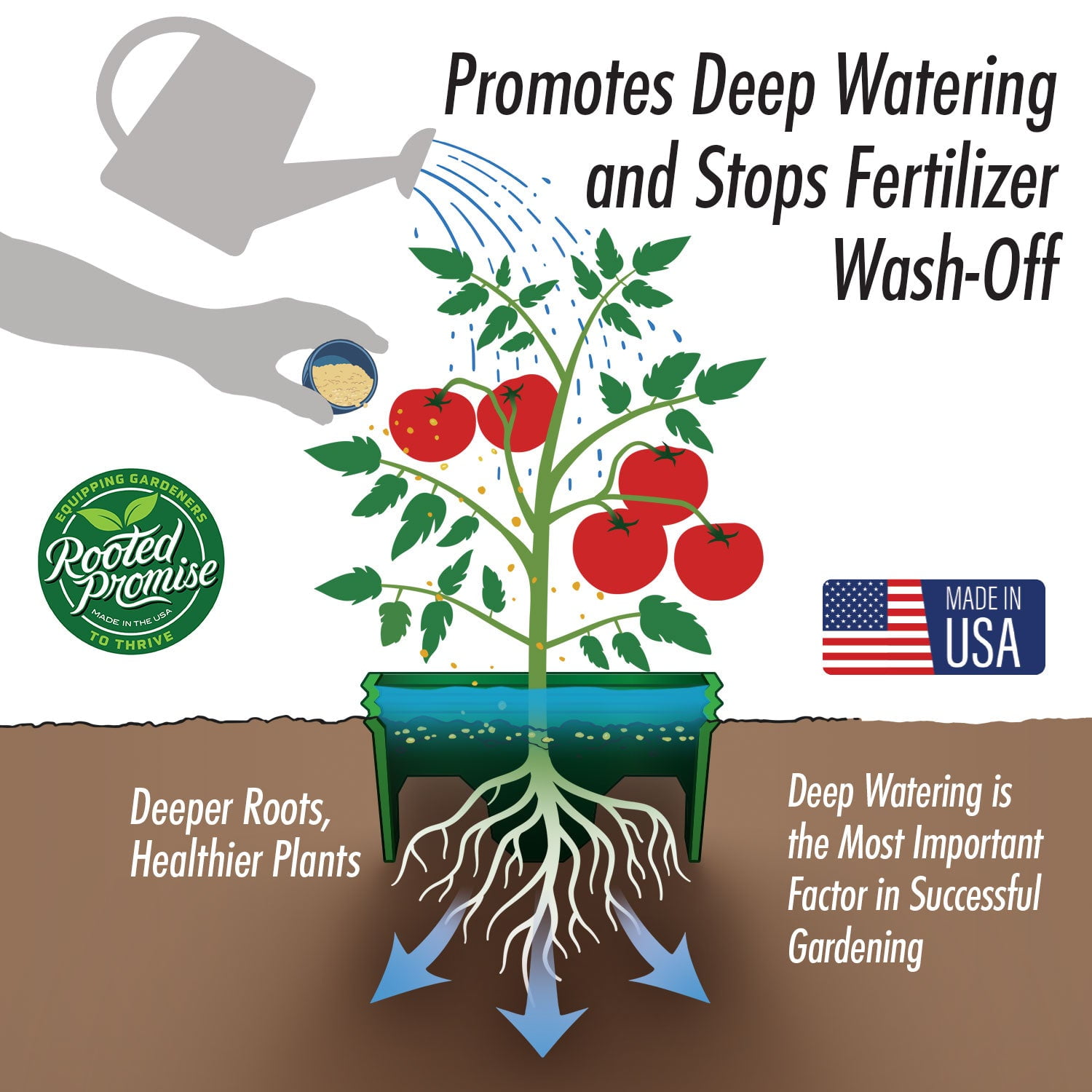 Rooted Promise 7 inch Solid Planting Grow Rings, Perfect for Deep Watering Veggies Herbs and Flowers, Protection and Edging of Garden Plants, Mix Color, Made in The USA - Pack of 4