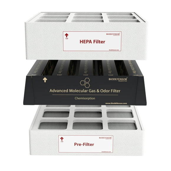 Iqair Replacement Filters