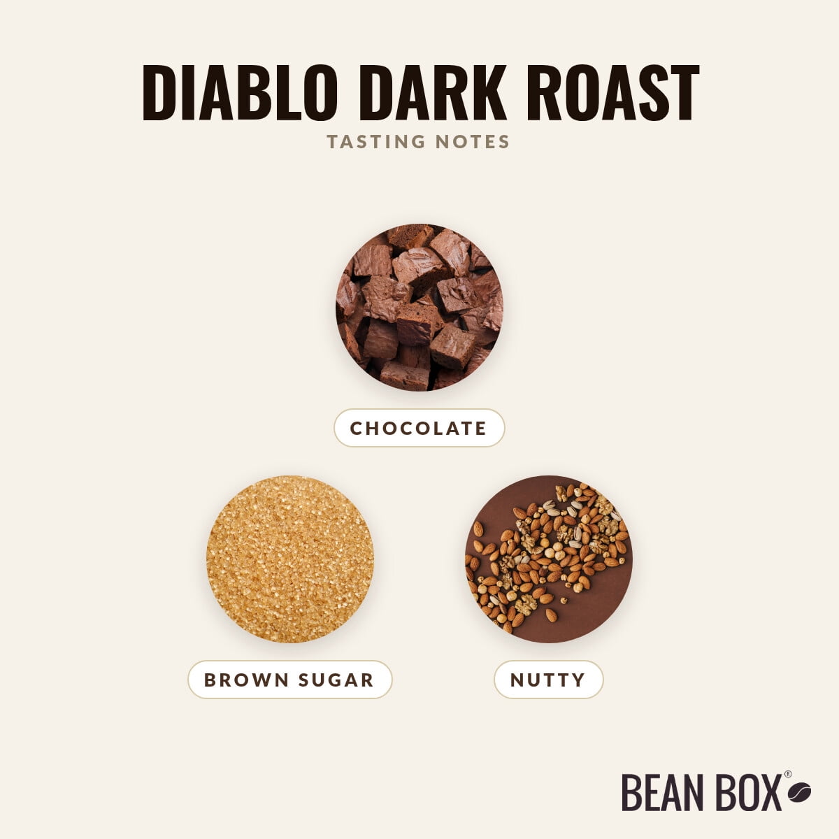 Diablo Dark Roast - Roasted by Ladro Roasting - Whole Bean Coffee - 12oz Bag