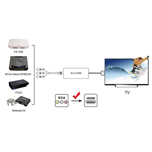Convertidor RCA a HDMI Dingsun Adaptador AV a HDMI Convertidor de Audio Compuesto