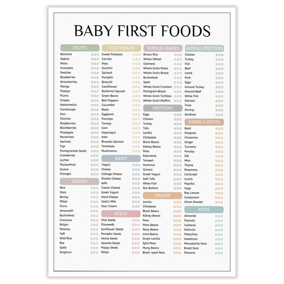 First Foods Checklist Wall-Art First 100 Food List Posters Before One Food Chart Print Canvas Feeding Pictures for Parents Nannies Kitchen Dining Room Decor poster