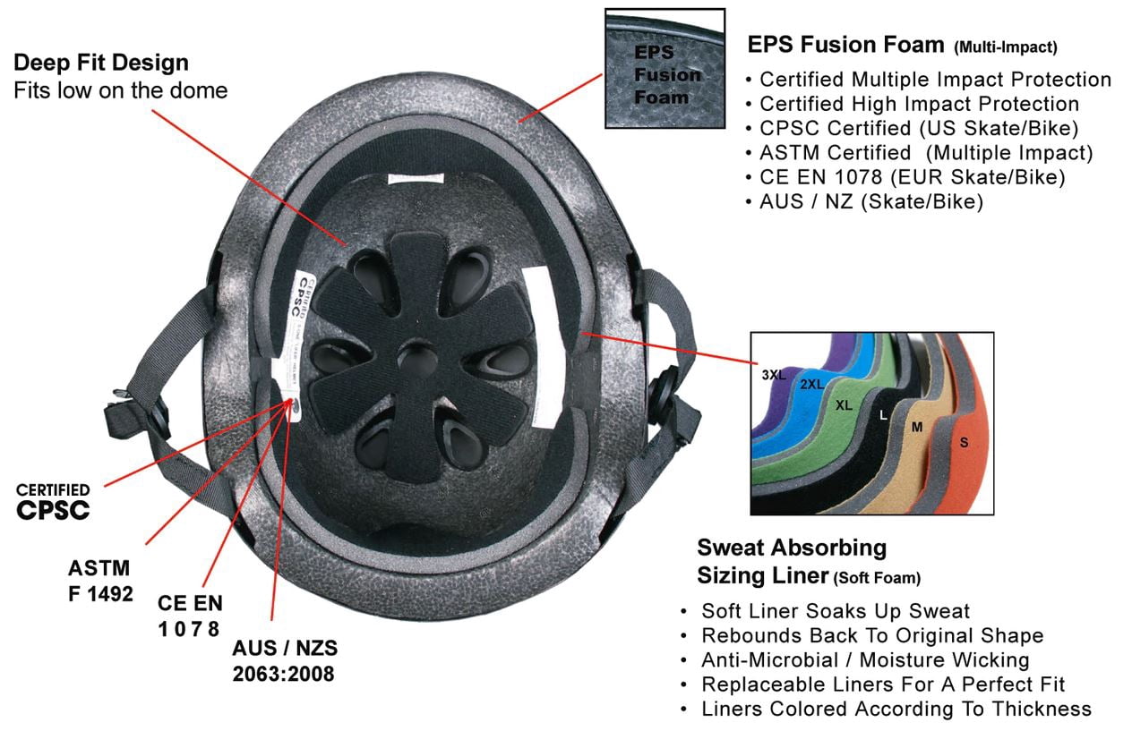 S1 Lifer Helmet - Thumbnail 5