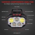 thumbnail image 2 of Rechargeable LED Headlamp with 1100 Lumens Red Light 7 Modes Headlamp, Outdoor Waterproof Headlamp for Running Camping Fishing, 2 of 5