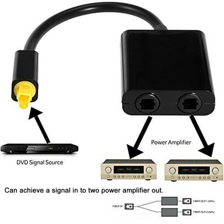 Dual Port Toslink Digital Optical Fiber Splitter Audio Adapter Cable 1 In 2