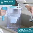 thumbnail image 6 of Perfect Pour 6 Cup Water Filter Pitcher by Aqua Optima, Ergonomic, Eliminates Splashes and Spills, BPA Free, WQA Certified, includes 6 Evolve+ Water Filters, Teal, 6 of 14