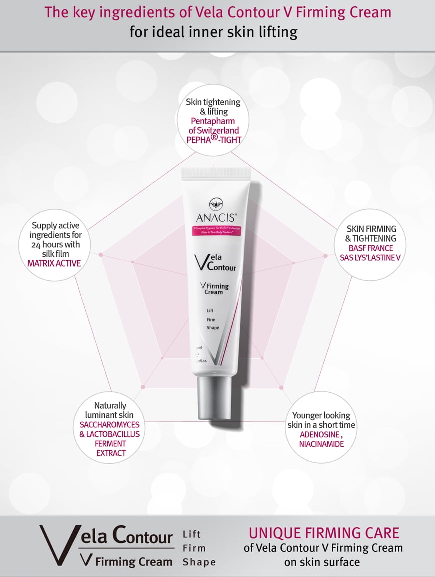 Face Lifting Double Chin Reducer Belt Neck Firming Cream and Five Toning Masks Set. Anacis