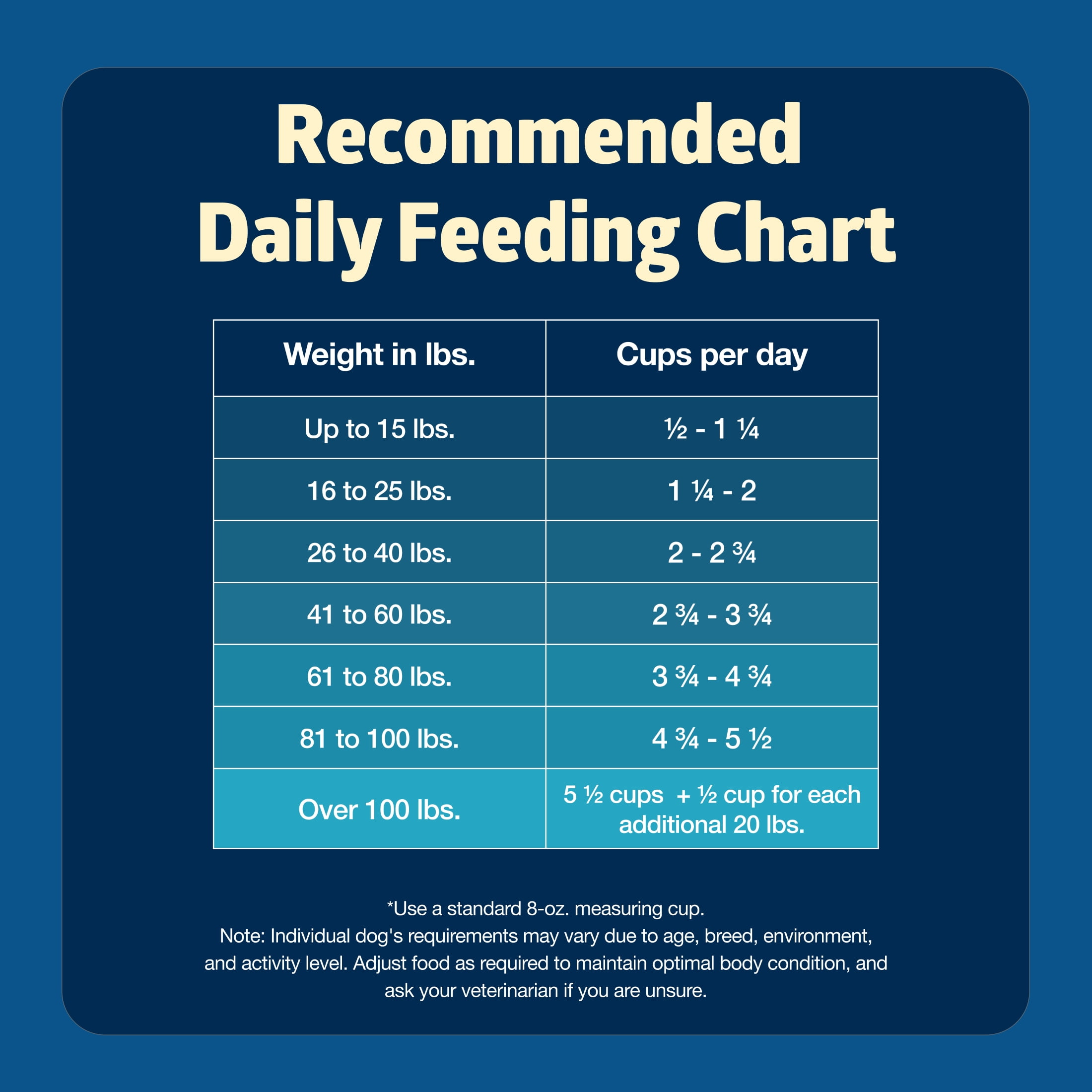 Blue Buffalo Freedom Grain-Free Senior Dry Dog Food, Chicken & Potatoes, 24-lb Bag