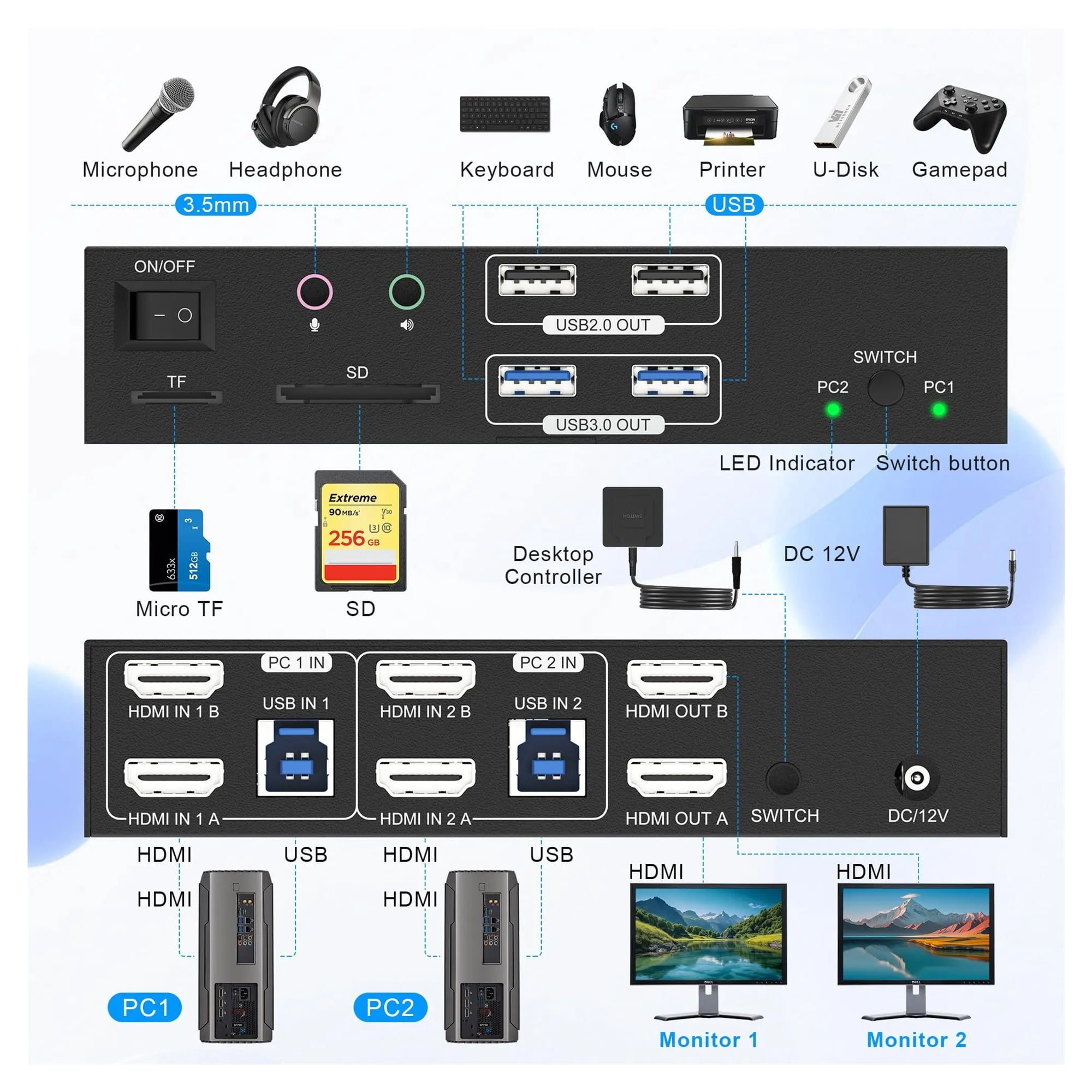 8K Dual Monitor KVM Switch 2 Monitors 2 Computers,4 USB Devices, Microphone and SD TF Card, 8K60Hz 4K120Hz