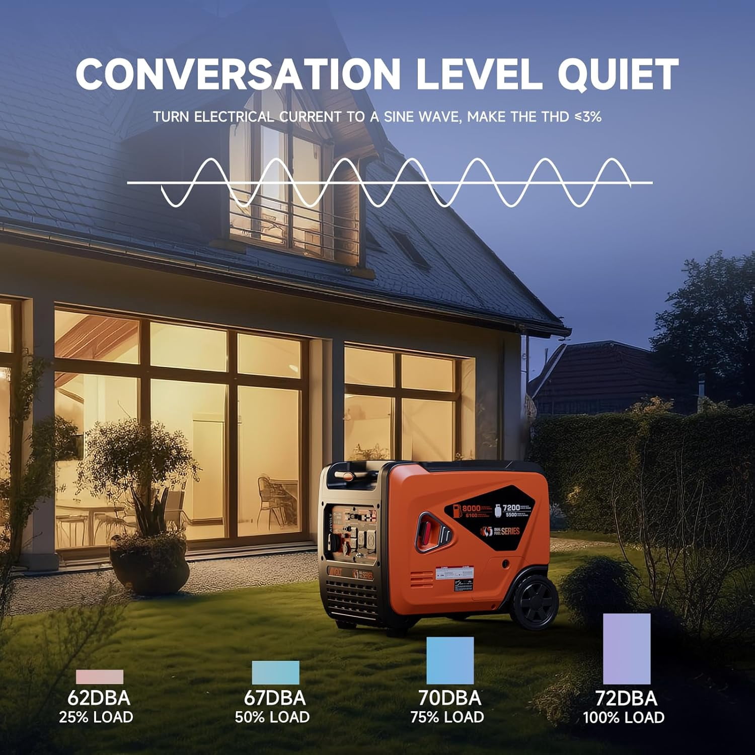 AIVOLT 8000W Dual Fuel Portable Inverter Generator with Quiet Operation & CO Auto-Shutdown