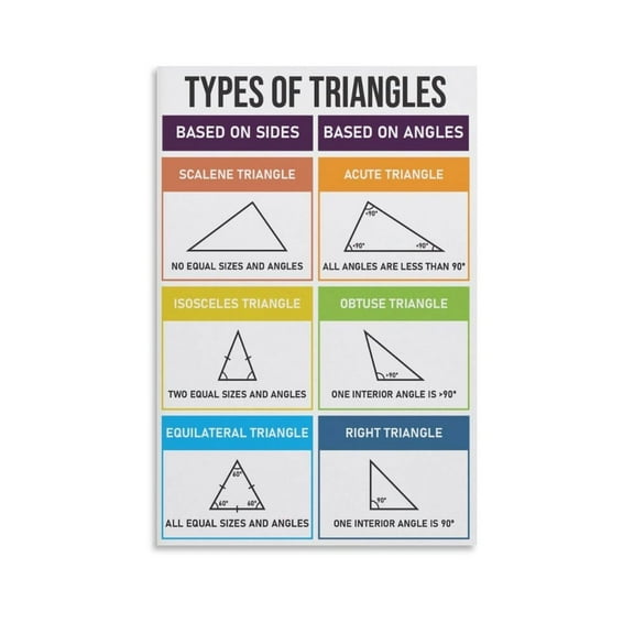 Type of Triangle Poster Canvas Wall Art Posters For Room Aesthetic And Decor Poster For Bedroom Living Room Bathroom Kitchen Office Decor poster