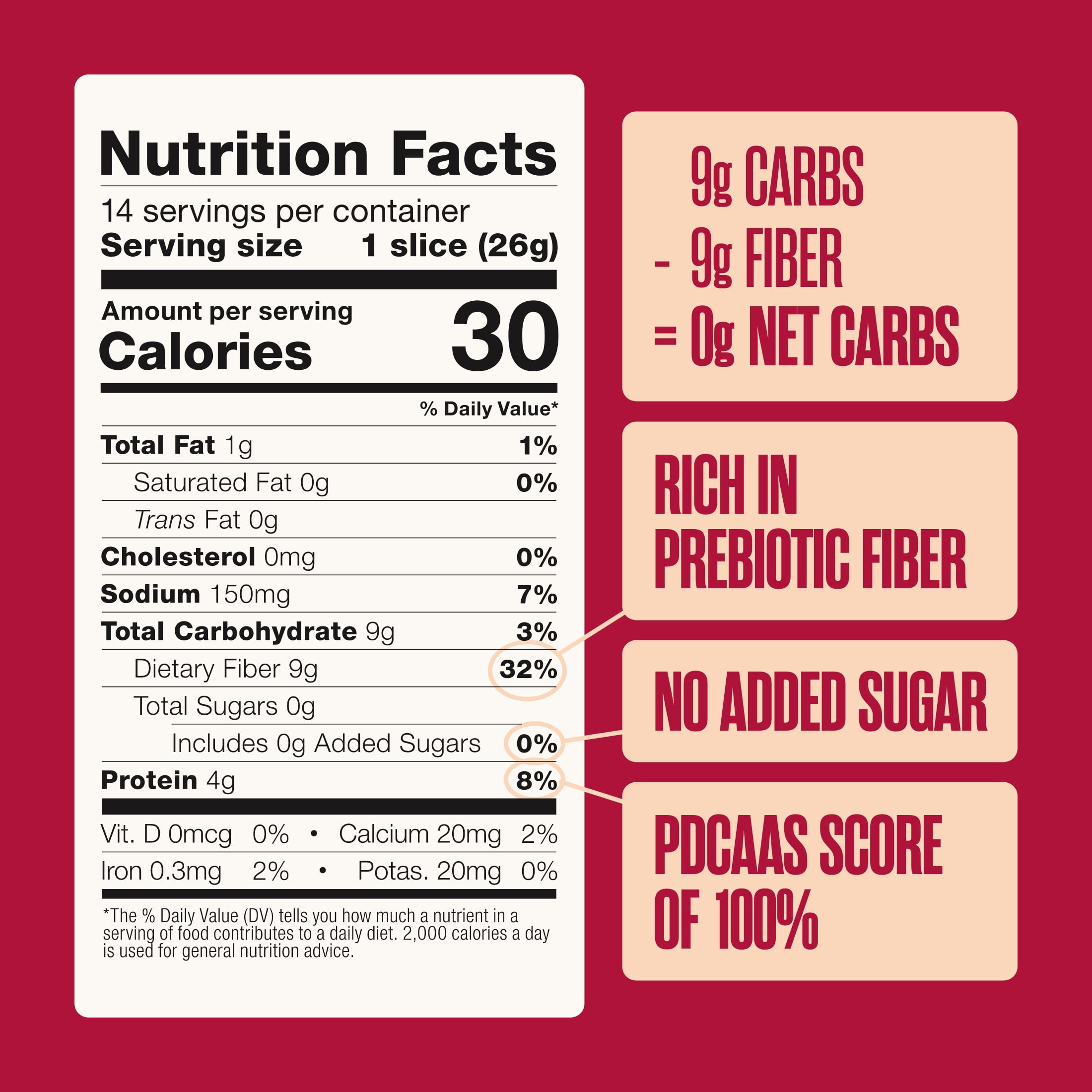 Sola Sweet and Buttery Bread, 0g Net Carb White Bread, Non-GMO, 14oz Loaf