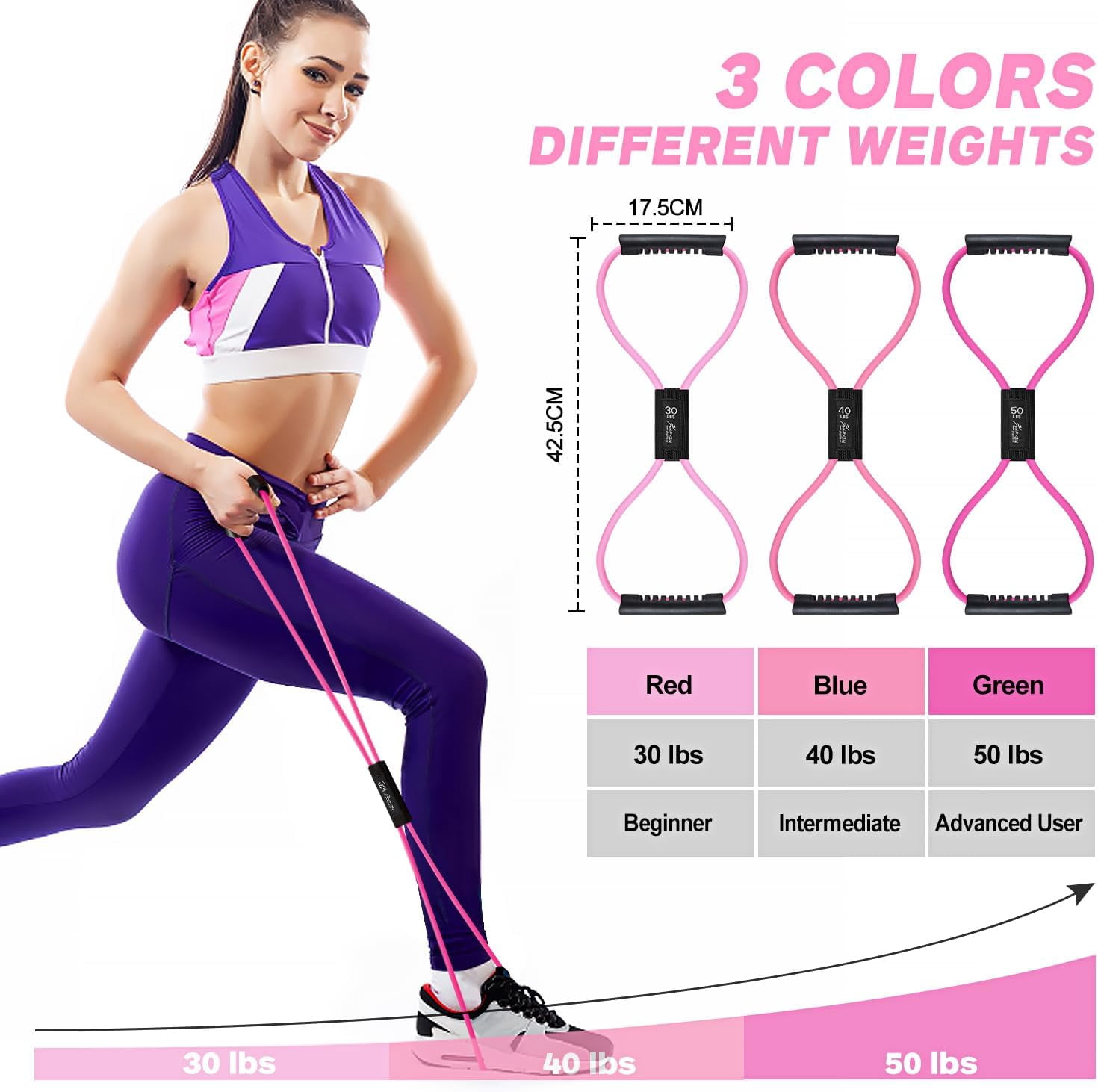 JJEAN-Resistance Bands, Figure 8 Exercise Bands for Women Men, 8 Shaped Resistance Bands for Arms, Chest Expander, Yoga Gym Fitness Pulling Rope 8 Word Elastic for Exercise Muscle Training Tubing