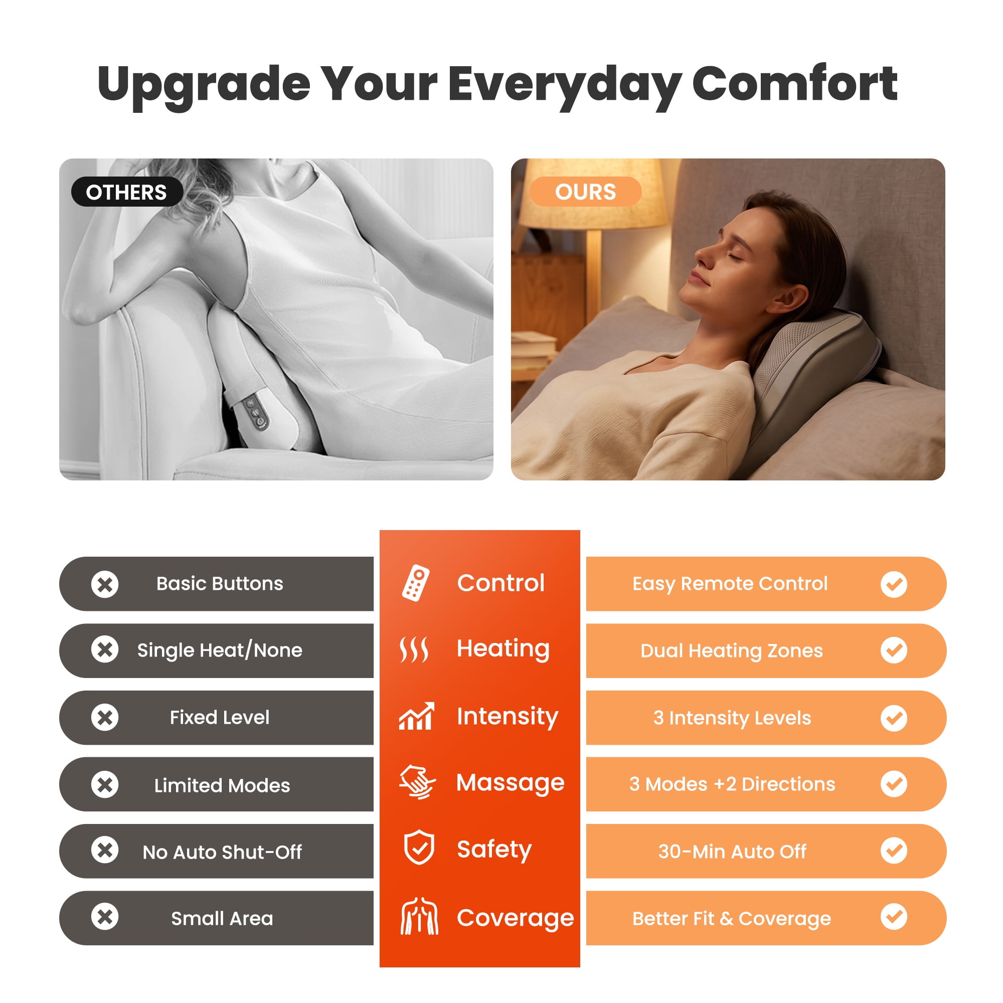 COSYSKY Neck and Back Massager with Heat, Shiatsu Deep-Kneading Massager for Chairs, Car, Gift for Women & Men