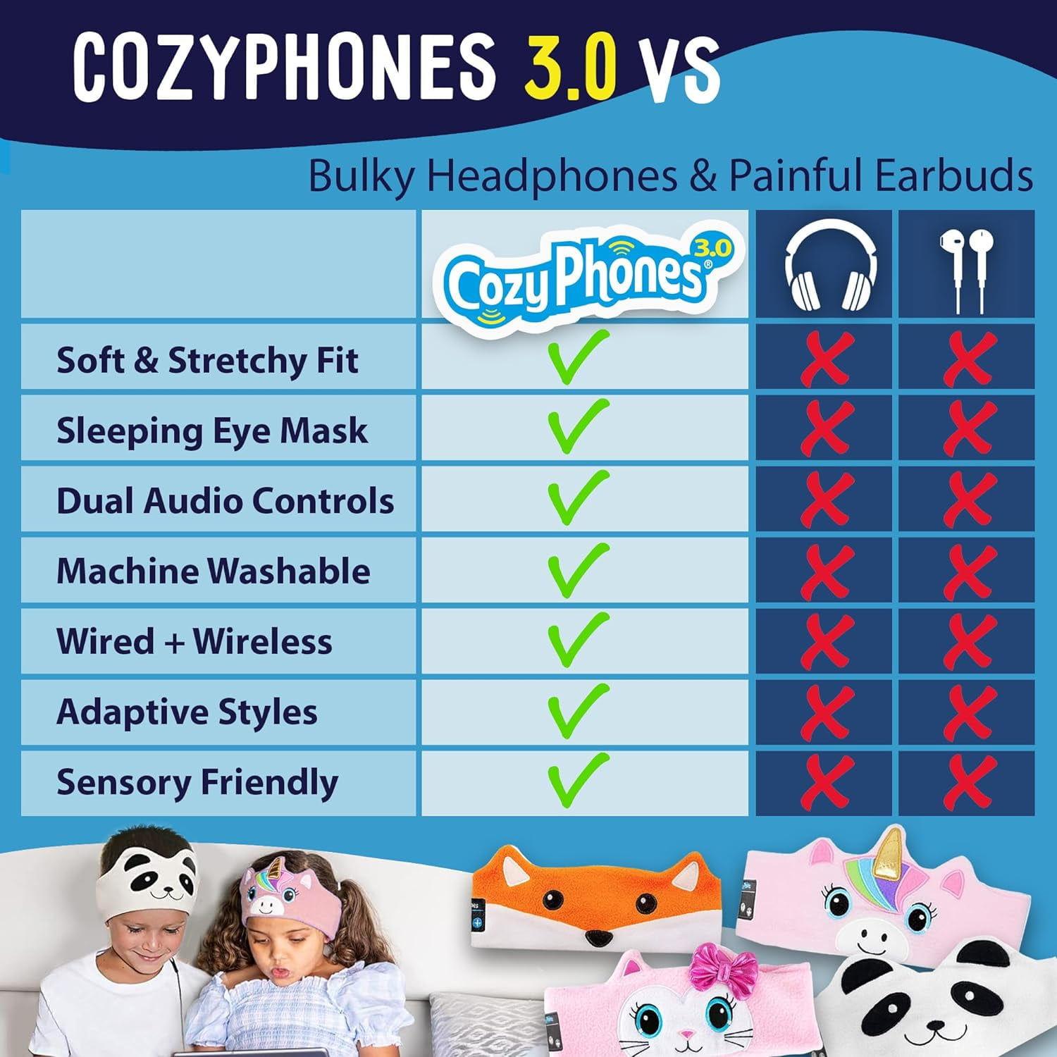 CozyPhones 3.0 Kids Headphones Wireless & Wired with Volume Limiting, Perfect Toddler Earphones - Includes Wired Option & Travel Bag. Great for Girl or Boy, School, Home and Travel - Panda