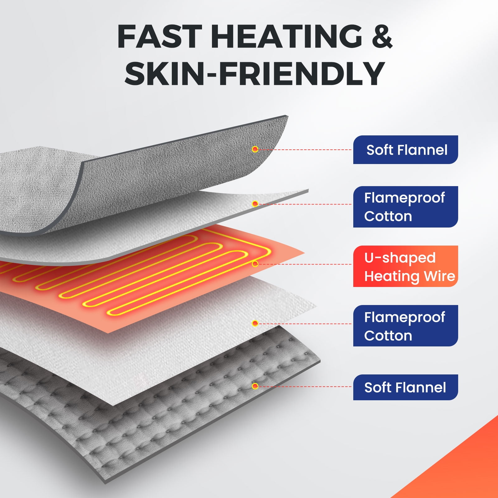 ROMYSE Foot Warmer Pad, Electric Heated Foot Warmer with Remote Control, 9 Temperature and 4 Timer Setting, Machine Washable, Fast Heat, 16 ×16 inch for Bed,Office,Home, Christmas Gifts,Gray