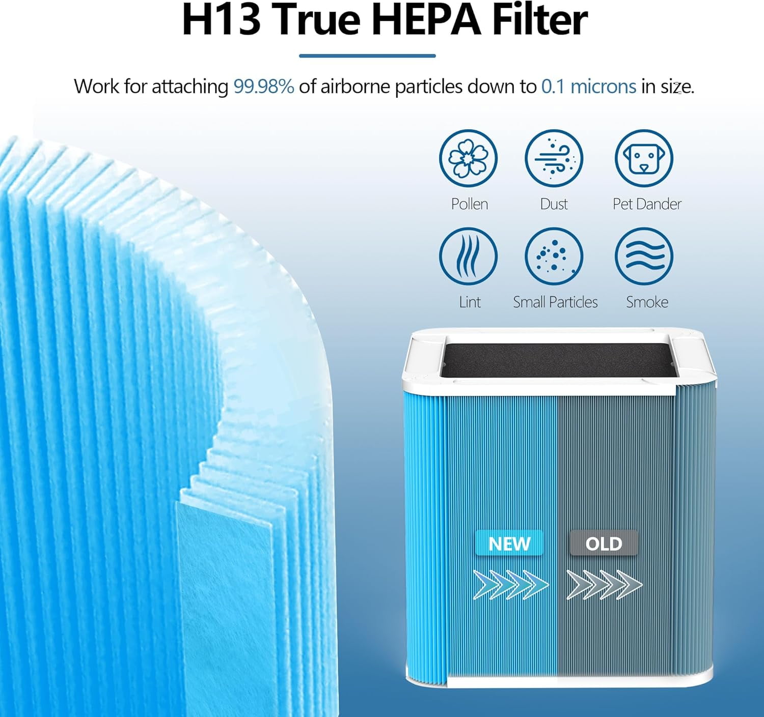 2 Pack 211+ Allergen Defense Replacement Filter Compatible with Blueair Blue Pure 211+ and 211+ Auto, Air Filter Replacement 211 with Activated Carbon Filter