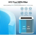 thumbnail image 2 of 2 Pack 211+ Allergen Defense Replacement Filter Compatible with Blueair Blue Pure 211+ and 211+ Auto, Air Filter Replacement 211 with Activated Carbon Filter, 2 of 5