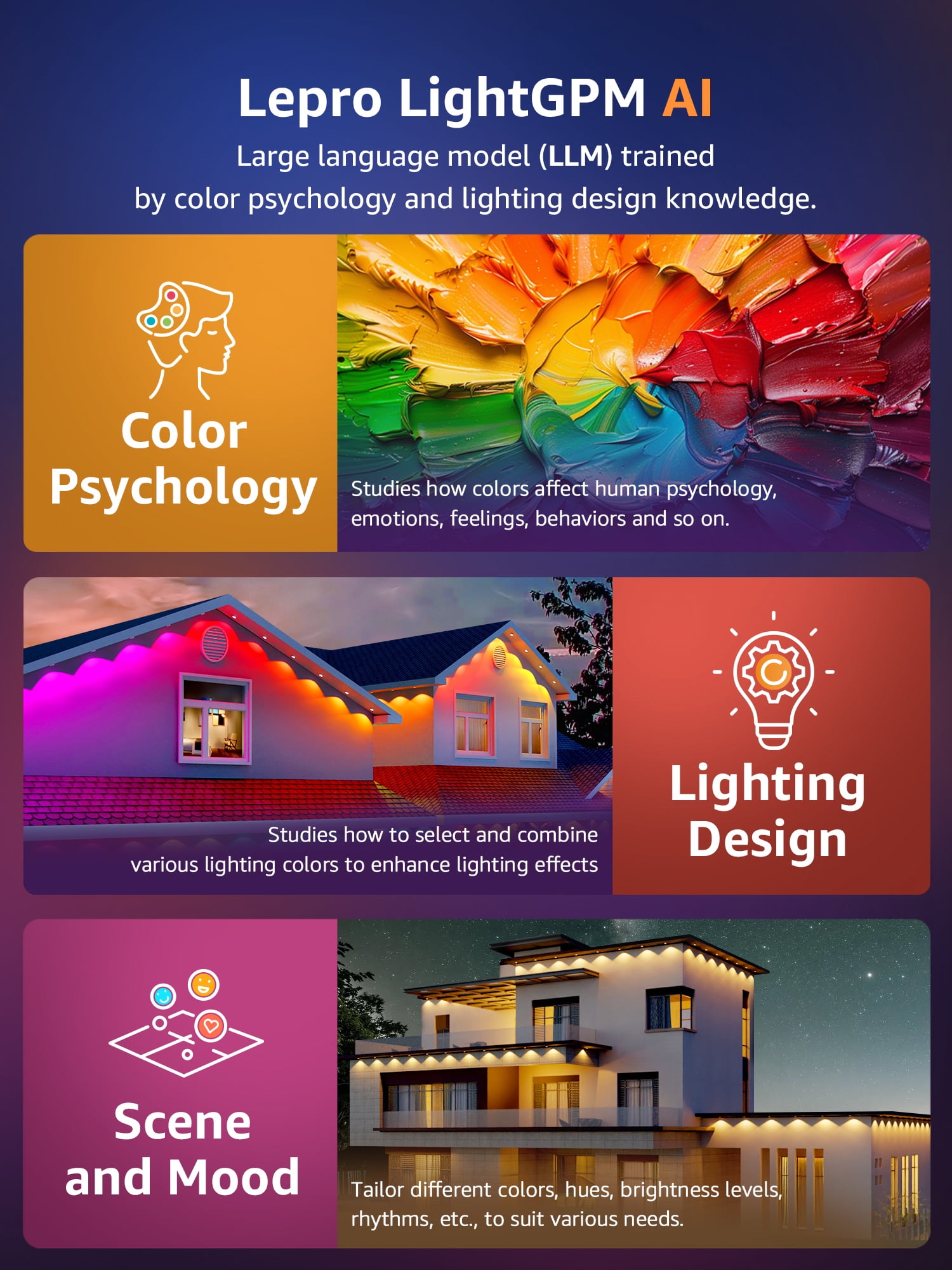 Lepro E1 AI Permanent Outdoor Lights 150FT, Smart RGB+IC Color Changing LED Eaves Lights APP Control Work with Alexa&Google Assistant (2.4 GHz WiFi), Waterproof for House, Halloween Christmas Decor