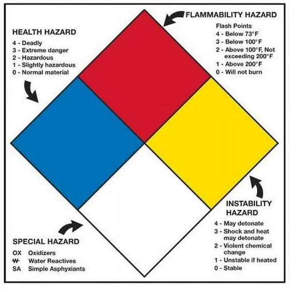 Uline S2877 10.75 x 10.75 in. Adhesive Vinyl Backed Right to Know Placard Sticker