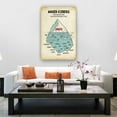 thumbnail image 3 of Anger Iceberg Chart Poster Psychiatric Mental Health Wall Art Giclee Poster Pictures for Living Room Print for Bathroom Decorations for Home, 3 of 5