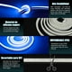 thumbnail image 3 of HIFILUZ Luces Led Azul Neon 5M Luz Led 600 Ledes Flex Cortable Silicona Neon Lights 12V Tiras Led para Cuarto Exterior IP67 Impermeable Tira Led Para Cocina Decoración Habitación?^Azul??, 3 of 3