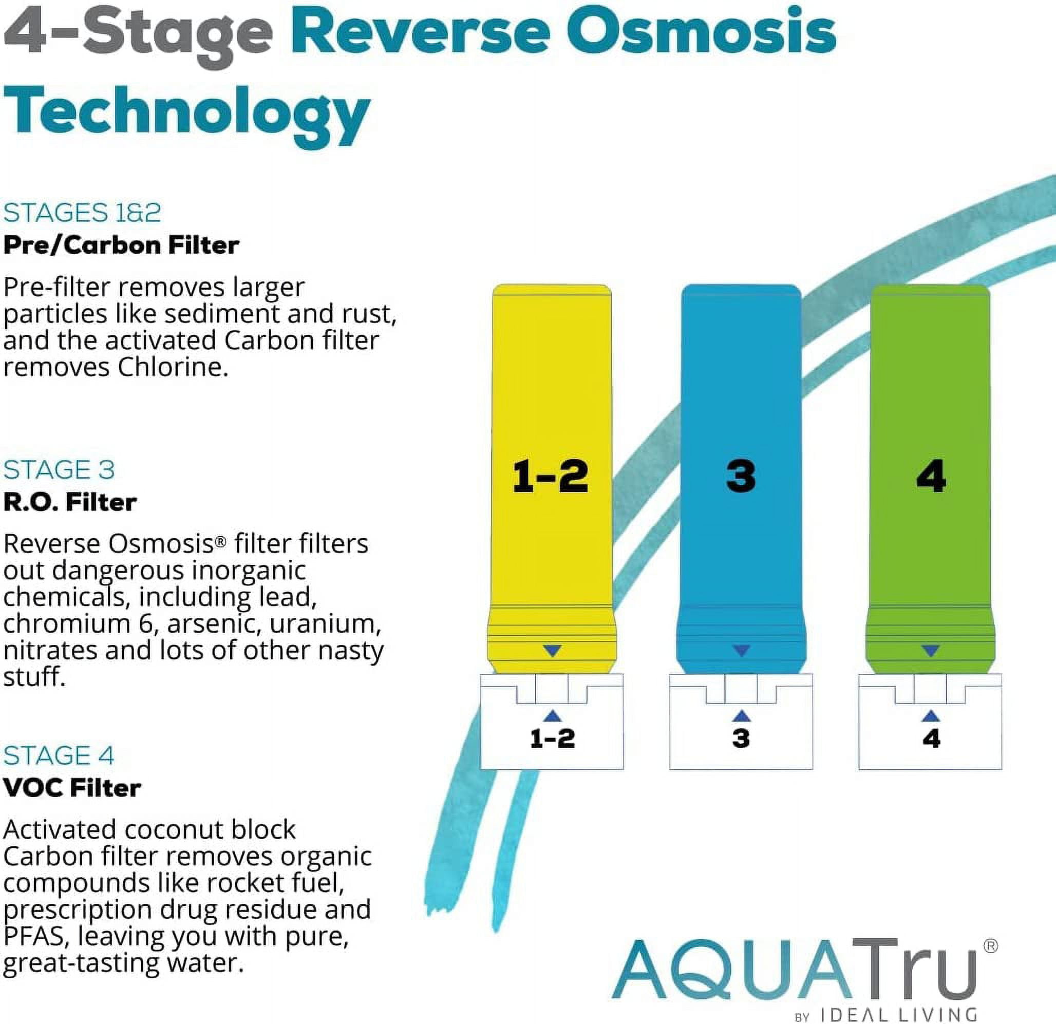 Carafe Countertop Reverse Osmosis Water Purifier - AquaTru