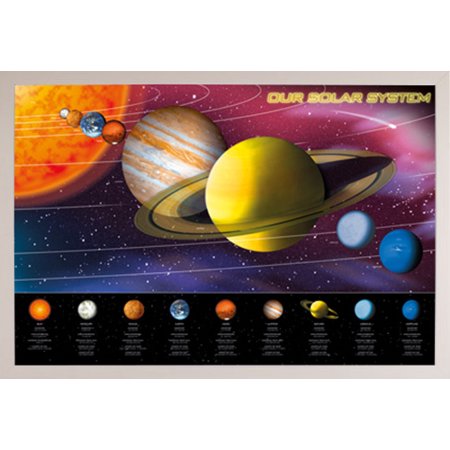 Solar System Poster In A White Plastic Frame 24x36