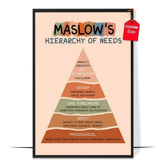 LOLUIS Maslow's Hierarchy of Needs Poster, Mental Health Poster for Classroom School Counsellor, Therapist Office Decor (Unframed 11"x17")