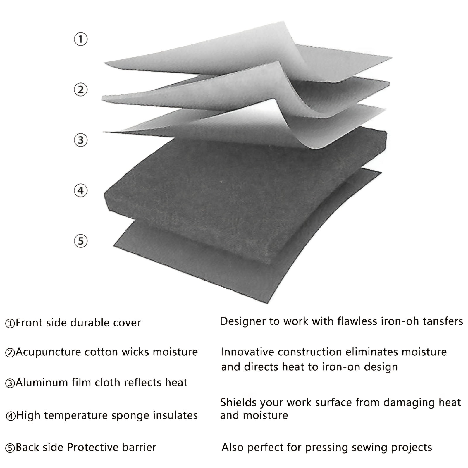 Foldable Heat Press Mat for HTV Crafts, Easy Pressing Heat Resistant Protective Mat, Craft Vinyl Iron-On Insulated Transfers