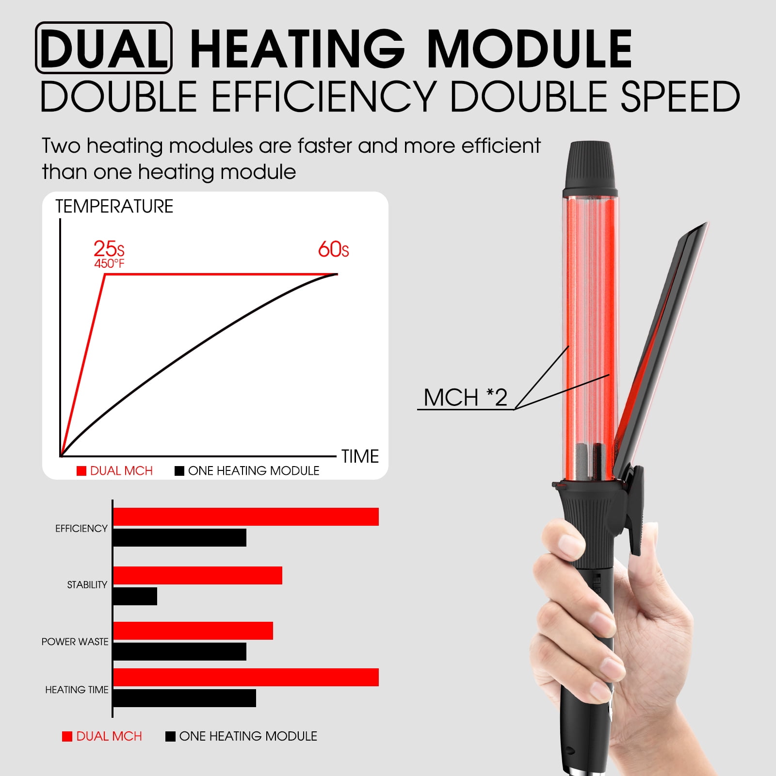 1 1/4 Inch Curling Iron with Clipped Tourmaline Ceramic Barrel Professional 1.25 Inch Hair Curler up to 450°F Dual Voltage for Traveling 60 Mins Auto Off Suit for Different