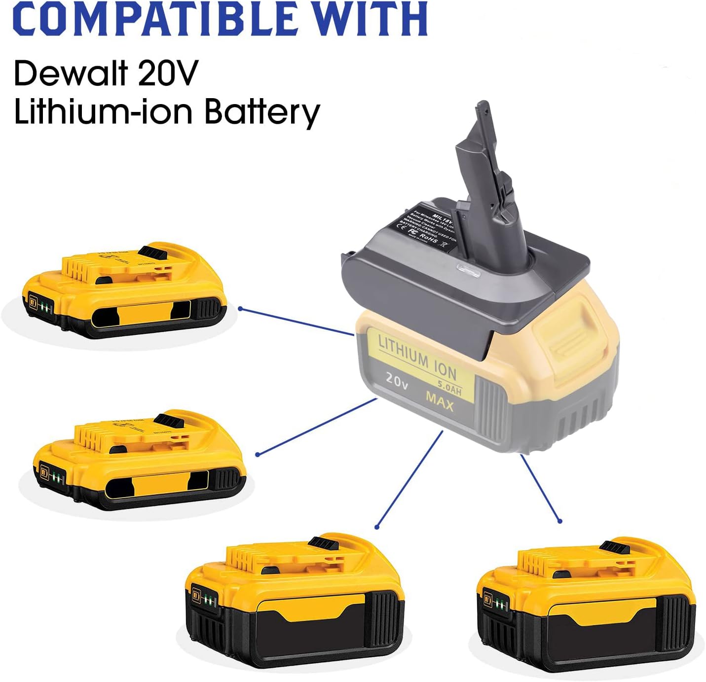 for Dyson V7 V8 2 in 1 Battery Adapter for Dewalt 20v Battery & for Milwaukee M18 18v Battery Convert to for Dyson V7 V8 vacuum cleaners