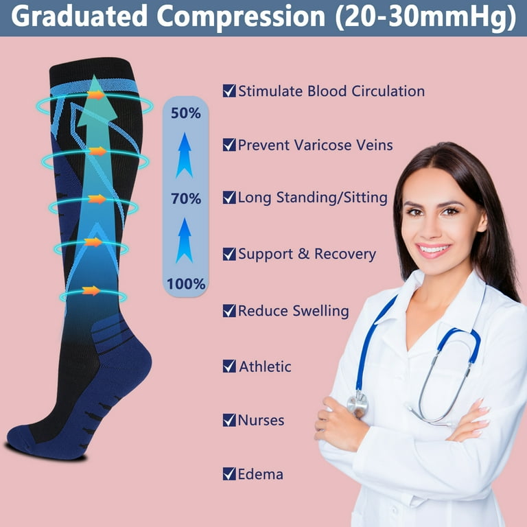 20-30 MmHg Compression Socks For Men & Women - Knee High Medical Grade For Running, Nurses, Travel 6 thumbnail image