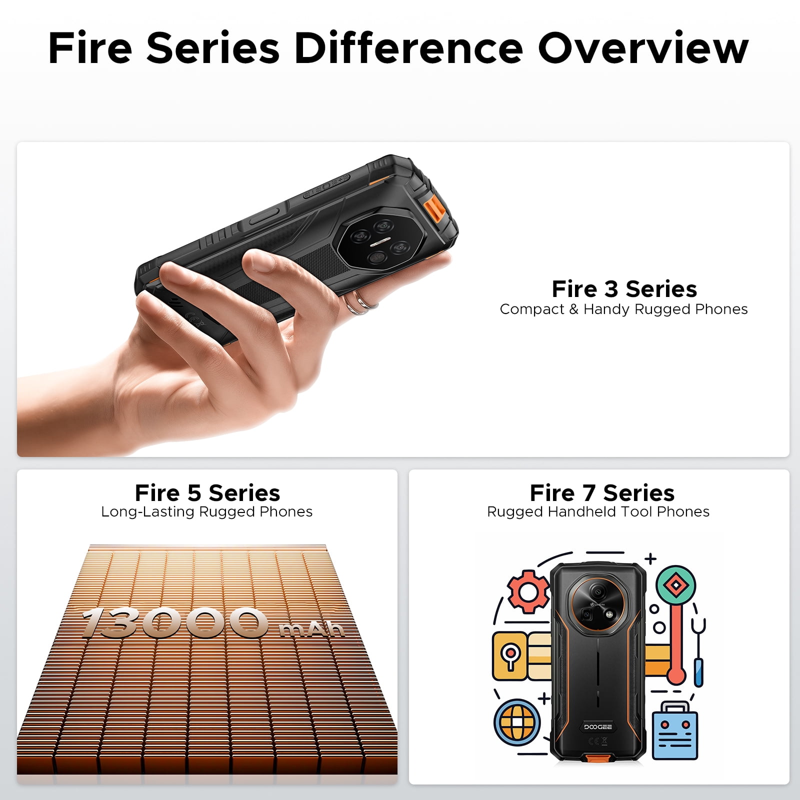 DOOGEE Fire 3 Android 16 Rugged Phone Unlocked,8350mAh Battery,12GB+64GB/2TB,Octa Core Rugged Smartphone,5.5" IPS HD+ Display,13MP+8MP,IP68 Waterproof Cell Phone,Face Unlock,NFC/T-Mobile