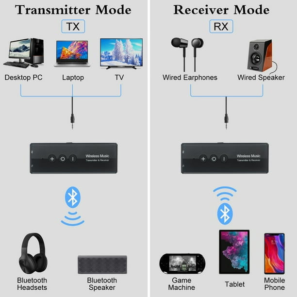 Adaptateur Émetteur Bluetooth 5.0 Audio 3,5Mm Pour Nintendo Switch Apt