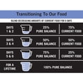 thumbnail image 6 of Pure Balance Pro+ Performance Beef & Brown Rice Recipe Dry Dog Food, 8 lbs, 6 of 11