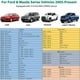 thumbnail image 2 of Herramienta de reinicio TPMS 8C2Z-1A203-A TPMS reaprendizaje para Ford 2005-2023 para Mazda 2005-2023, 2 of 4