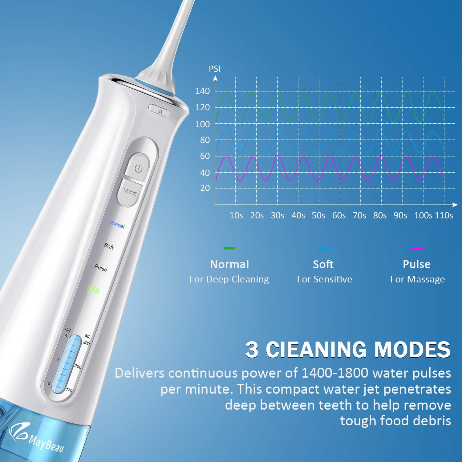 BESTOPE Water Flosser Cordless Dental Irrigator Rechargeable Teeth Cleaner Portable Oral Irrigator with IPX7 Waterproof, 3 Modes, Semi-Hidden Water Tank, 6 Interchangeable Jet Tips for Home and Trave