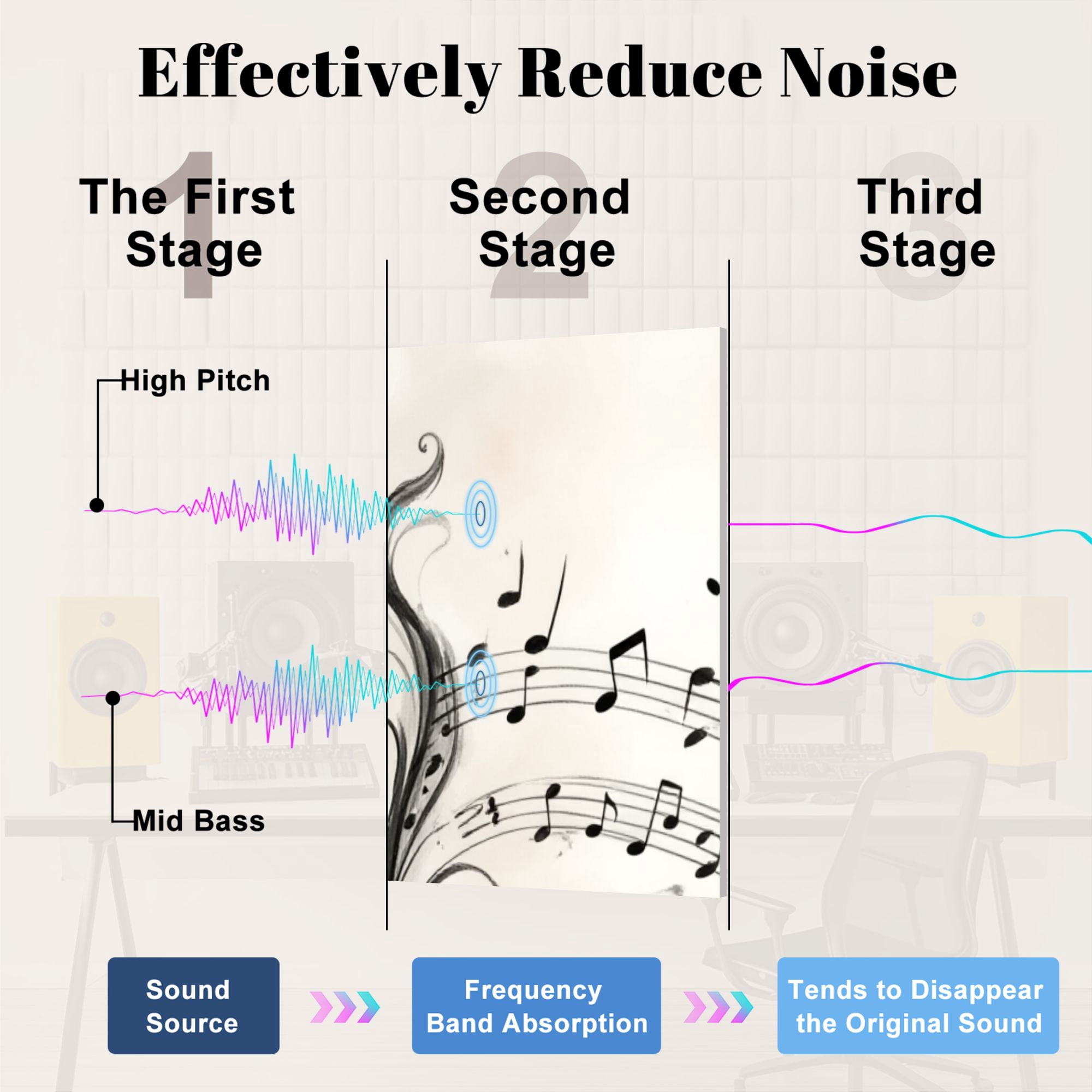 Musical 8 Pack Art Acoustic Panels Sound Absorbing Acoustic Guitar Flowing Musical Notes Abstract Swirls Decorative Soundproof Wall Panels Self Adhesive for Nursery Game Room Music Classroom 48"x32"