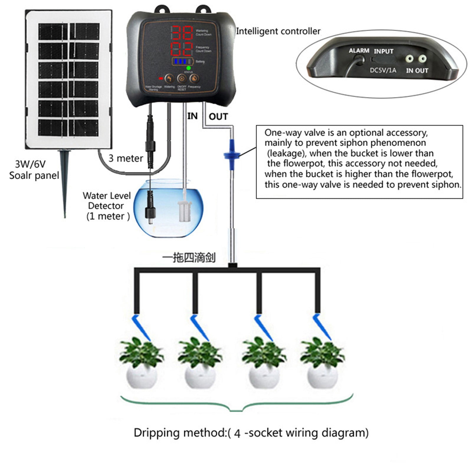 Solar Powered Automatic Plant Watering System with Timer, Drip Irrigation for Indoor Outdoor Garden Pots, Self Watering Device with USB Charging, Smart Irrigation Controller for Plants Flowers